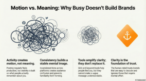 Visual explaining motion vs meaning in branding, showing why being busy online does not build trust or brand recognition without clarity